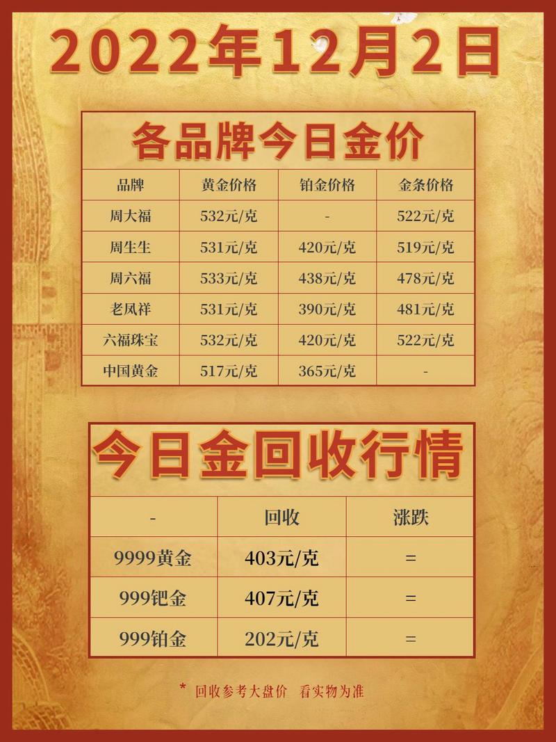 今日金價9999黃金多少錢一克，今日金價大盤價